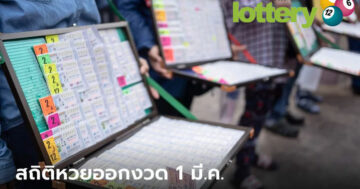 ข่าวหวยออนไลน์